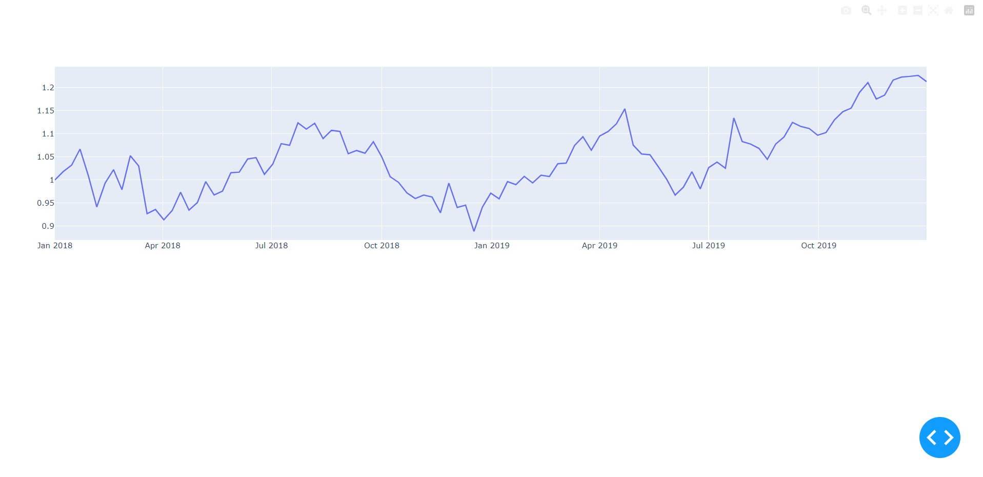 Pythonを使って簡単にできるビジネスインテリジェンスツール開発 | APOLLO Tech Blog