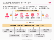 Unyteが最終的に作りたいサービス