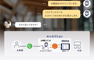 2020年には“対話型AI”による飲食店予約サービス「AIレセプション」もリリース。業界屈指のサービスとして、外食企業だけでなく各方面から注目されています。