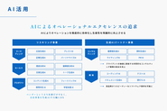 AI活用