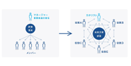 2018年に改定された新人事制度の概念図