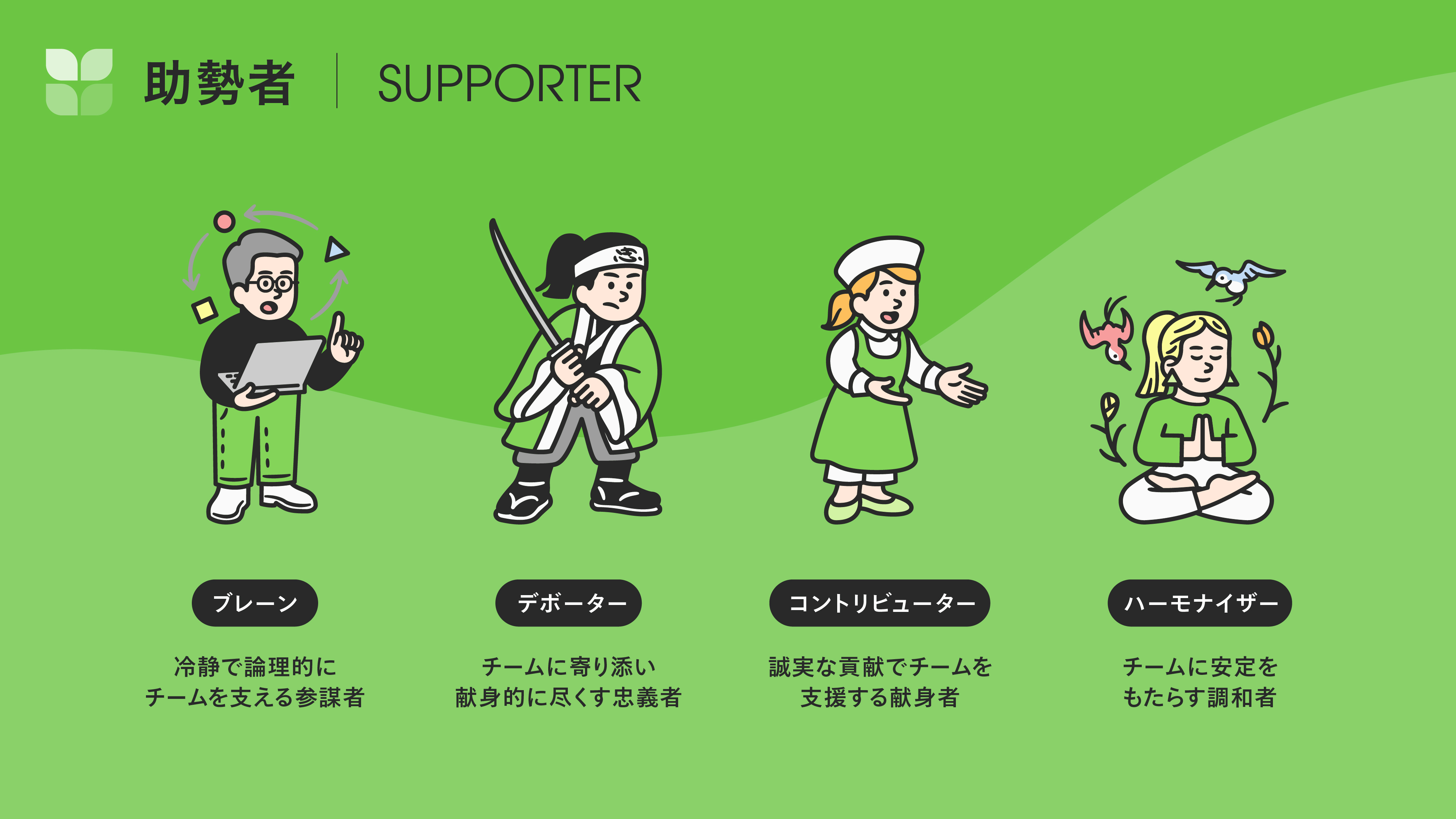 性格傾向からひもとく、活躍の可能性。Wantedlyに「性格診断」が