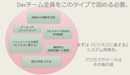 アジャイルはスキルも重要だが、それ以前にマインドがかなり重要。