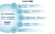 グループメディアである「カーといえばグー！」の開発・制作を軸に、事業領域を拡大。データとAI/ITを手段に、感動を届けます。（WantedlyではITインテグレーション事業を中心に発信）