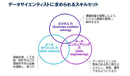 データサイエンティストに求められるスキルセット