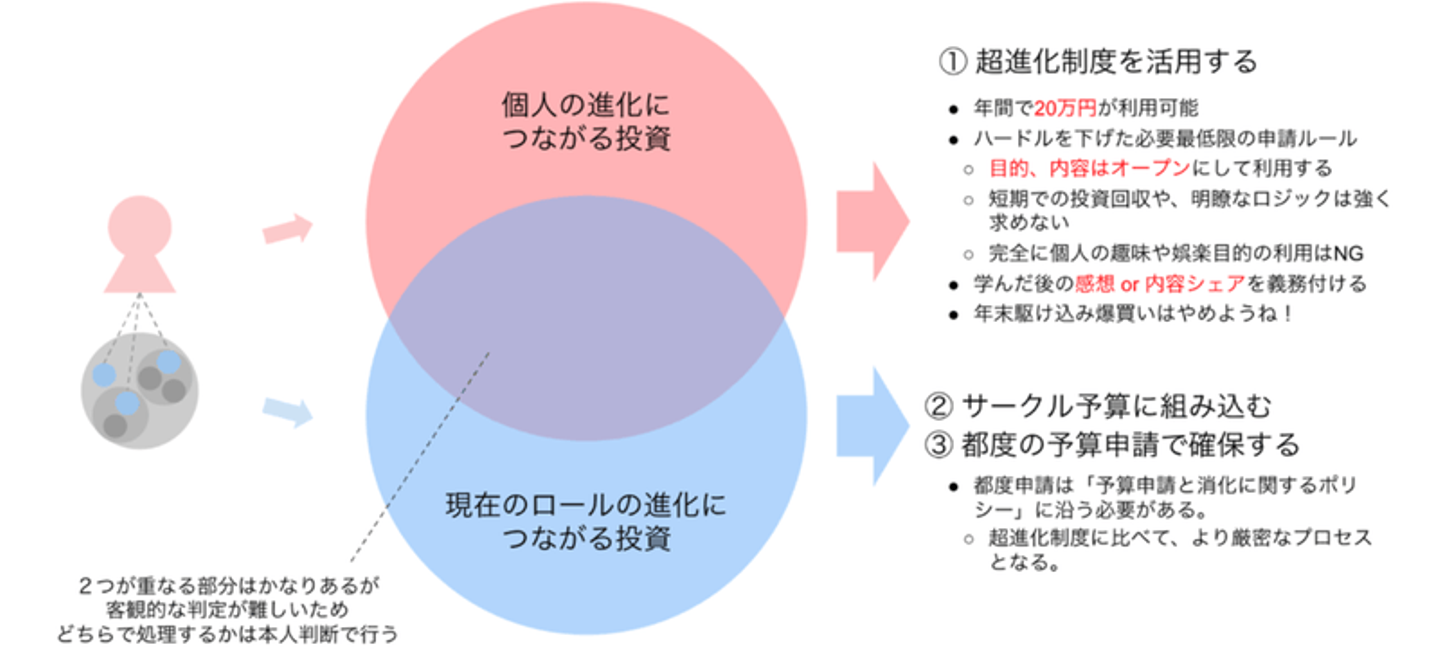 Article content