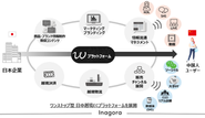 MISSION：ショッピングに国境はない　日本の優れた商品やサービスを、中国を始めとする世界のお客様に提供することがインアゴーラの使命です。