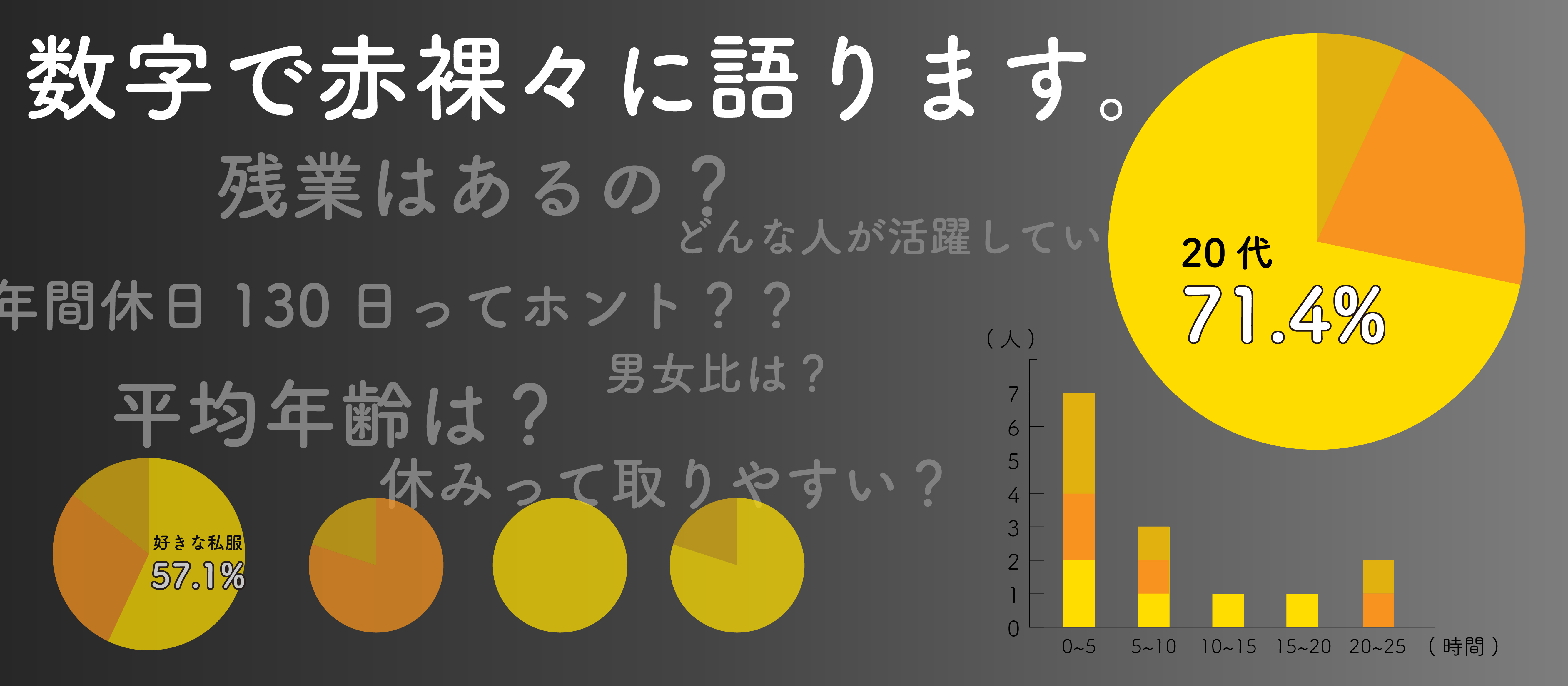 数字で見るネクスウェイブ 〜定番の質問編〜