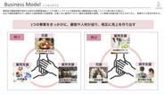 事業モデル