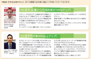 多くの企業様で営業効率が向上しています