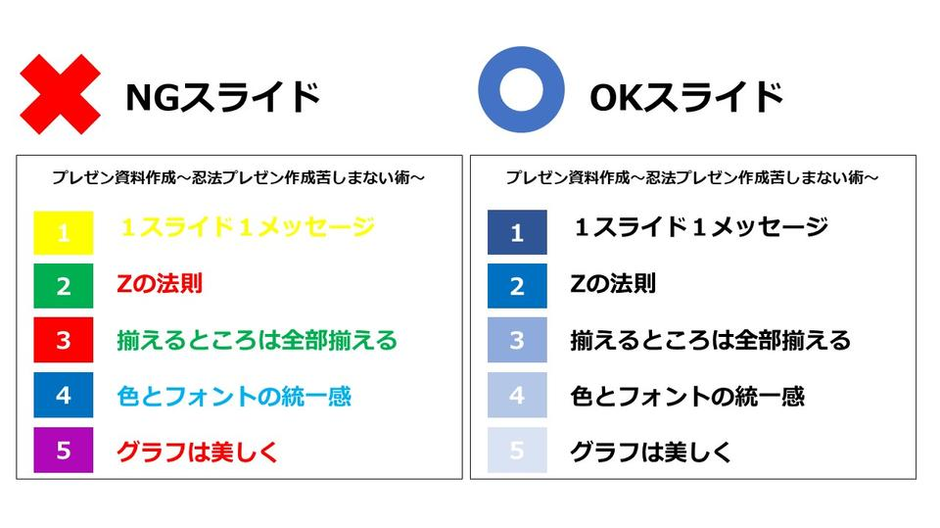 ストア プレゼン 悩む人 その他