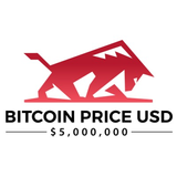 Bitcoin PriceUSD