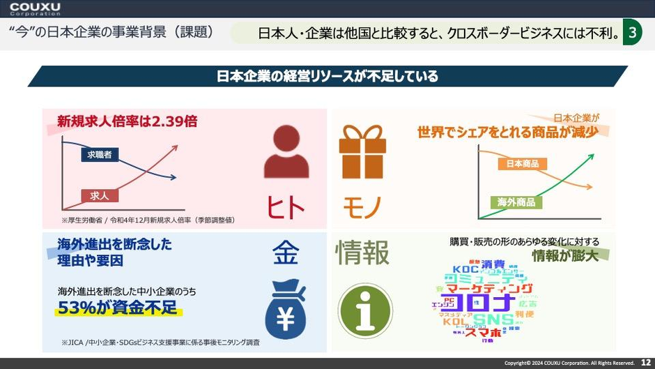 COUXUのサービス「セカイコネクト」のここがスゴイ!採用担当者 COUXUのサービス「セカイコネクト」のここがスゴイ!採用担当者