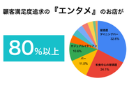 『飲食店』という大きすぎる括りが飲食店を潰している