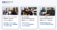 成長ステップ