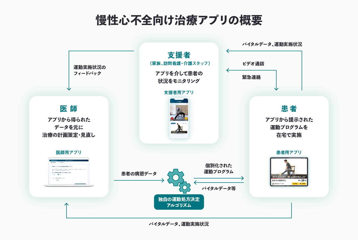 福袋 CureAppが慢性心不全治療アプリを開発開始 株式会社CureApp | 検査キット