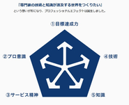 企業ロゴに込められた想い。デザインのベースは「波及」。