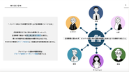 事業体イメージ