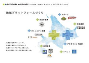 地域の様々な企業・コミュニティ・自治体と連携し、EZOCAという共通ポイントを活かしたプラットフォームを築きます。