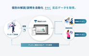 対話型動画イメージ