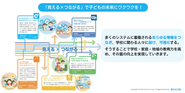 これまでは”校務支援システムのEDUCOM”として先生たちを支援してきました。これからは、保護者・地域・子どもなど、学校にかかわる人たちにその範囲を広げていきます。