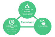 『Cuonology』をお客様のビジネスモデル・アーキテクチャ・機能に最適なメソッド・ソリューションを提供することを実現致します。