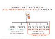 個人飲食店との受発注をスマホで効率化しています