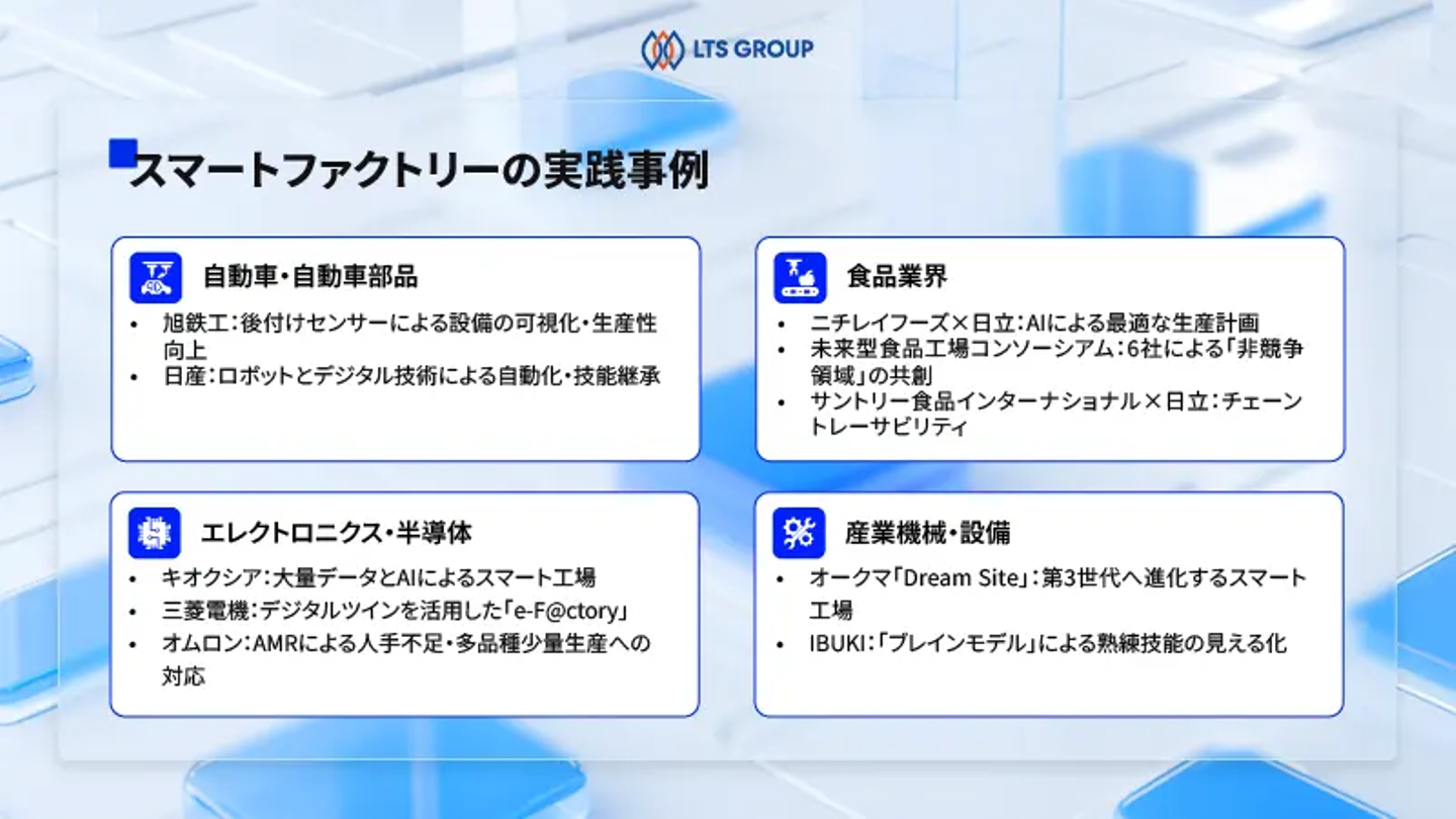 スマートファクトリーの活用目的と業界別導入事例