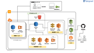 Docker, Serverless, CI/CD 流行りには少し遅れてベストなタイミングで乗っかります