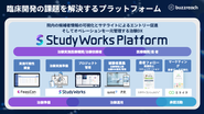 臨床開発の課題を解決するStudyWorksプラットフォーム