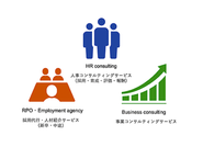 HR・組織に関わる様々な事業を展開しています。