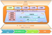 企業と社員一人ひとりの「ウェルビーイングの向上」・「エンゲージメントの向上」・「学習・成長する組織風土の醸成」を支援することを通し、” 社員の成長”による利益創出・循環を実現。”社員が活き活きと成長していくことで会社の成長を促進”することがコンセプトです。個人の自己実現と企業の成長・貢献価値の最大化に寄与していく架け橋となることを目指しています。