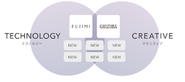 テクノロジーとクリエイティブの力で事業成長を実現