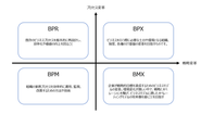 クライアントの置かれている状況に合わせて、最適なBXを支援しています