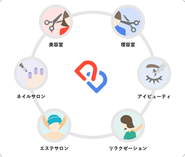 美容室や理容室だけではなく、ネイルサロン・マツエクや眉サロン等のアイビューティーサロン・エステサロン・リラクゼーションなど、幅広い業種に展開しているサービスです。