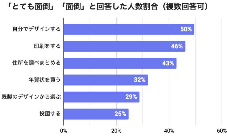 つながり管理アプリ「Wantedly People」が日本郵便と連携 送り先の名刺