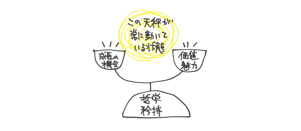 価値や魅力・品質を天秤にかけるとき何を得るべきか
