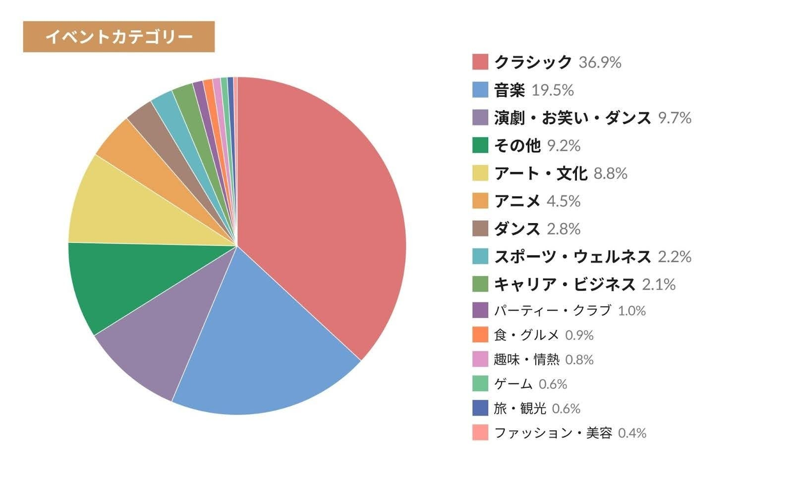 電子チケット販売サービスteket（テケト）、登録団体数が10,000