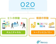 O2Oで世界を豊かにする、それが当社の目標です