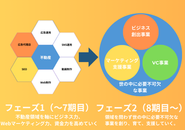 フェーズごとの違いを説明した図