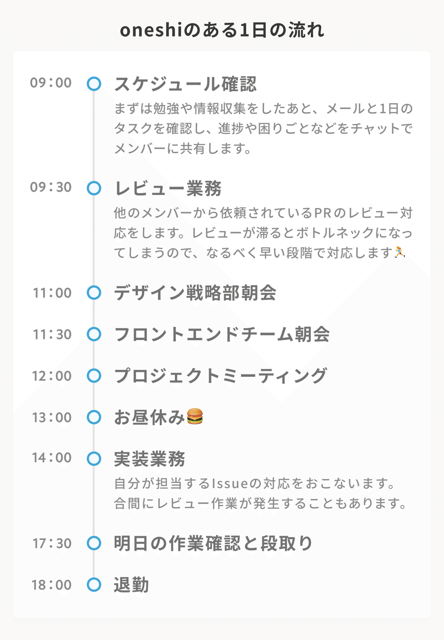 oneshiのある1日の流れをまとめた画像