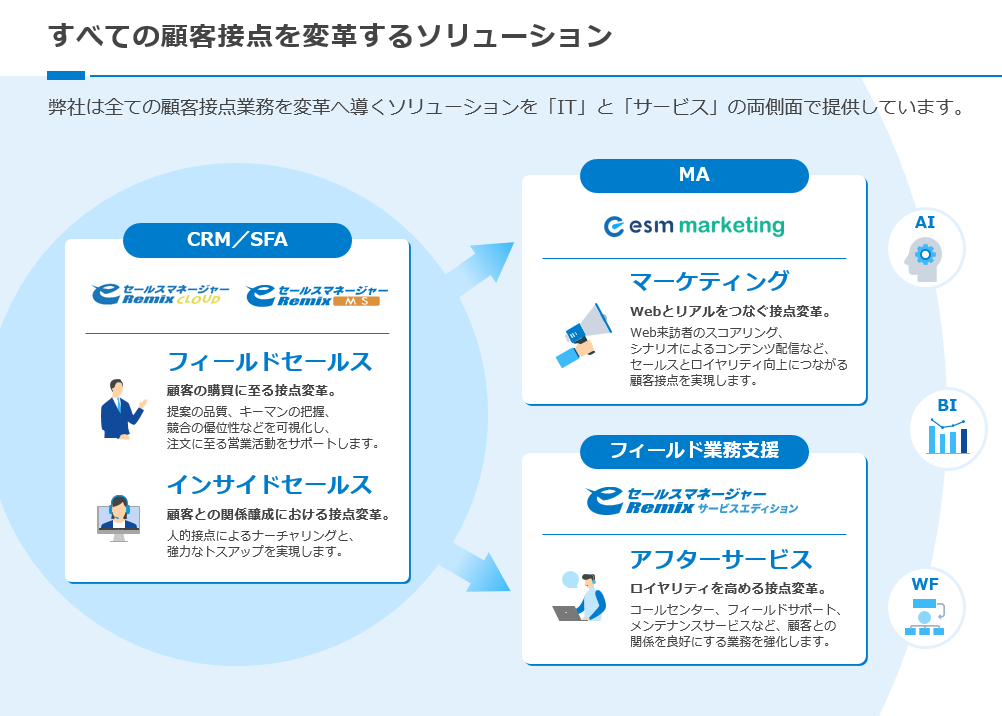 自社開発CRM/SFAツール「eセールスマネージャー」の魅力とは