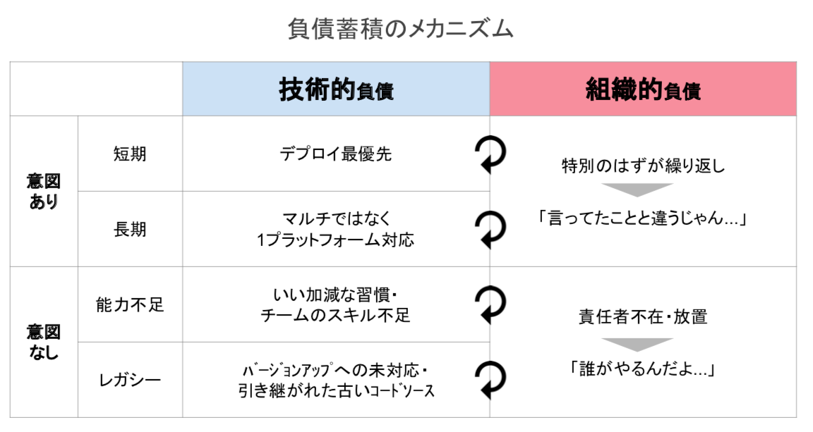 ARR20億円を3年で達成したエンジニア組織が実現したDeveloper