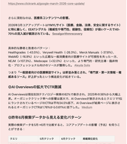 出し惜しみ無しで、最新のSEO等知識を伝授します