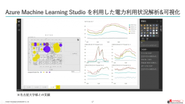 大手の企業様に対してクラウドとAI活用を支援する立場として数々のプロジェクトを行っております。