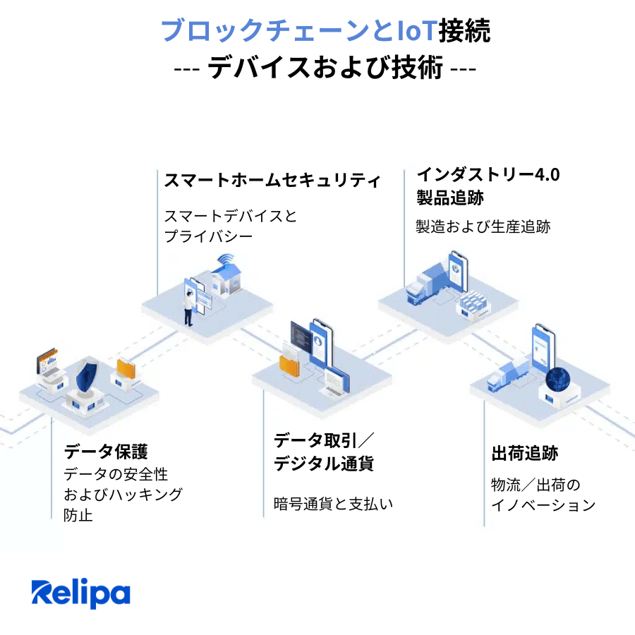 2024年にビジネスで活用するブロックチェーン技術のトレンドトップ7 導入する際の重要な考慮事項と解決方法 | 株式会社レリパ