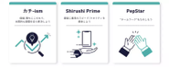 当社のバリューです。当社の方針は「顧客の売上」が「当社の売上」に紐付くようになっており、バリューの最大の特徴は「顧客にとって本当に価値提供になっているか」が行動指針の基盤になっています。