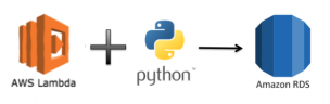 AWS Lambda+Python3でRDS起動・停止を自動化