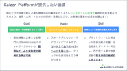 Kaizen Platformが提供したい価値