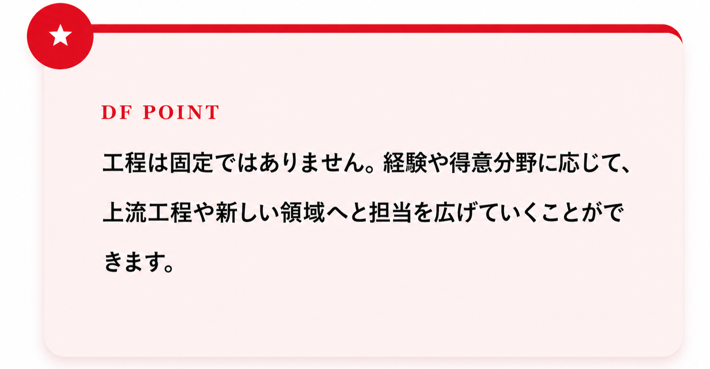 Article content